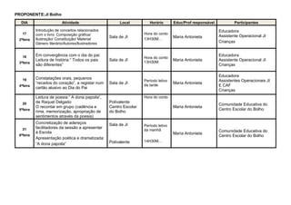 PROPONENTE:JI Bolho
DIA Atividade Local Horário Educ/Prof responsável Participantes
17
2ªfeira
Introdução de conceitos relacionados
com o livro: Composição gráfica/
Ilustração/ Constituição/ Material
Género literário/Autores/Ilustradores
Sala de JI
Hora do conto
13H30M…
Maria Antonieta
Educadora
Assistente Operacional JI
Crianças
18
3ªfeira
Em convergência com o dia do pai:
Leitura de história:“ Todos os pais
são diferentes”
Sala de JI
Hora do conto
13H30M
Maria Antonieta
Educadora
Assistente Operacional JI
Crianças
19
4ªfeira
Constatações orais, pequenos
“recados do coração”, a registar num
cartão alusivo ao Dia do Pai
Sala de JI
Período letivo
da tarde
Maria Antonieta
Educadora
Assistentes Operacionais JI
E CAF
Crianças
20
5ªfeira
Leitura de poesia:” A dona papoila”,
de Raquel Delgado
O recontar em grupo (cadência e
rima, memorização, apropriação de
sentimentos através da poesia)
Polivalente
Centro Escolar
do Bolho
Hora do conto
Maria Antonieta
Comunidade Educativa do
Centro Escolar do Bolho
21
6ªfeira
Concretização de adereços
facilitadores da sessão a apresentar
à Escola
Apresentação poética e dramatizada:
“A dona papoila”
Sala de JI
Polivalente
Período letivo
da manhã
14H30M…
Maria Antonieta
Comunidade Educativa do
Centro Escolar do Bolho
 
