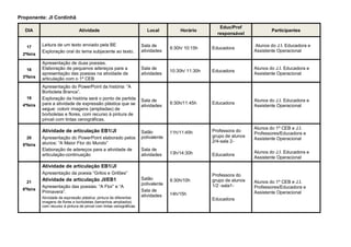 Proponente: JI Cordinhã
DIA Atividade Local Horário
Educ/Prof
responsável
Participantes
17
2ªfeira
Leitura de um texto enviado pela BE
Exploração oral do tema subjacente ao texto.
Sala de
atividades
9:30h/ 10:15h Educadora
Alunos do J.I. Educadora e
Assistente Operacional
18
3ªfeira
Apresentação de duas poesias.
Elaboração de pequenos adereços para a
apresentação das poesias na atividade de
articulação com o 1º CEB
Sala de
atividades
10:30h/ 11:30h Educadora
Alunos do J.I. Educadora e
Assistente Operacional
19
4ªfeira
Apresentação do PowerPoint da história: ”A
Borboleta Branca”.
Exploração da história será o ponto de partida
para a atividade de expressão plástica que se
segue: colorir imagens (ampliadas) de
borboletas e flores, com recurso à pintura de
pincel com tintas cenográficas.
Sala de
atividades
9:30h/11:45h Educadora
Alunos do J.I. Educadora e
Assistente Operacional
20
5ªfeira
Atividade de articulação EB1/JI
Apresentação do PowerPoint elaborado pelos
alunos: “A Maior Flor do Mundo”
Elaboração de adereços para a atividade de
articulação-continuação
Salão
polivalente
Sala de
atividades
11h/11:45h
13h/14:30h
Professora do
grupo de alunos
2/4-sala 2-
Educadora
Alunos do 1º CEB e J.I.
Professores/Educadora e
Assistente Operacional
Alunos do J.I. Educadora e
Assistente Operacional
21
6ªfeira
Atividade de articulação EB1/JI
Apresentação da poesia “Grilos e Grilões”
Atividade de articulação JI/EB1
Apresentação das poesias: “A Flor” e “A
Primavera”.
Atividade de expressão plástica: pintura de diferentes
imagens de flores e borboletas (tamanhos ampliados)
com recurso à pintura de pincel com tintas cenográficas.
Salão
polivalente
Sala de
atividades
9:30h/10h
14h/15h
Professora do
grupo de alunos
1/2 -sala1-
Educadora
Alunos do 1º CEB e J.I.
Professores/Educadora e
Assistente Operacional
 