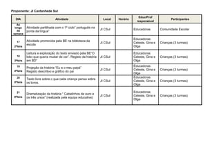 Proponente: JI Cantanhede Sul
DIA Atividade Local Horário
Educ/Prof
responsável
Participantes
Ao
longo
da
semana
Atividade partilhada com o 1º ciclo” português na
ponta da língua”
JI CSul Educadoras Comunidade Escolar
17
2ªfeira
Atividade promovida pela BE na biblioteca da
escola
JI CSul
Educadoras
Celeste, Gina e
Olga
Crianças (3 turmas)
18
3ªfeira
Leitura e exploração do texto enviado pela BE”O
lobo que queria mudar de cor”. Registo da história
em BD”
JI CSul
Educadoras
Celeste, Gina e
Olga
Crianças (3 turmas)
19
4ªfeira
Projeção da história “Eu e o meu papá”
Registo descritivo e gráfico do pai
JI CSul
Educadoras
Celeste, Gina e
Olga
Crianças (3 turmas)
20
5ªfeira
Texto livre sobre o que cada criança pensa sobre
os livros.
JI CSul
Educadoras
Celeste, Gina e
Olga
Crianças (3 turmas)
21
6ªfeira
Dramatização da história “ Cabelinhos de ouro e
os três ursos” (realizada pela equipa educativa)
JI CSul
Educadoras
Celeste, Gina e
Olga
Crianças (3 turmas)
 