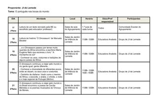 Proponente: JI de Lemede
Tema: O português nas bocas do mundo
DIA Atividade Local Horário Educ/Prof
responsável
Participantes
17
2ªfeira
Leitura de um texto (enviado pela BE ou
escolhido pelo educador/ professor)
Salas de aula
do Agrupamento
1.ª aula de
cada turma
Todos
Comunidade Escolar do
Agrupamento
18
3ªfeira
Leitura da história “O Dinossauro” de Manuela
Bacelar
Salas de Jardim
de Infância de
Lemede
11:00h-12:00h Educadora Anabela Grupo de JI de Lemede
19
4ªfeira
…e o Dinossauro passou por terras muito
quentes de África encontrou a escritora Maria
Eugénia Neto que escreveu o livro “ A
montanha do sol”
- Conhecer os usos, costumes e tradições de
alguns países de África.
Salas de Jardim
de Infância de
Lemede
11:00h-12:00h Educadora Anabela Grupo de JI de Lemede
20
5ªfeira
O dinossauro continuou a viajar pelo mundo e
viu gente igual, gente diferente…
- Conhecer a diversidade de diferentes povos,
onde se situam, os seus usos e costumes.
- Cantinho de disfarce: Vestir como o menino
de África, o escocês, o árabe, o chinês, o índio
e o traje regional de Portugal (Minho).
Salas de Jardim
de Infância de
Lemede
11:00h-12:00h
14;00–15:00h
Educadora Anabela Grupo de JI de Lemede
21
6ªfeira
O dinossauro continuou a viajar pelo mundo e
no Brasil encontrou a poesia de Cecília
Meireles e os poemas musicados de Vinícius
de Morais.
Salas de Jardim
de Infância de
Lemede
11:00h-12:00h Educadora Anabela Grupo de JI de Lemede
 