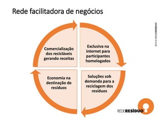 Rede facilitadora de negócios
Exclusiva na
internet para
participantes
homologados
Soluções sob
demanda para a
reciclagem dos
resíduos
Economia na
destinação de
resíduos
Comercialização
dos recicláveis
gerando receitas
2014©REDERESÍDUO
 