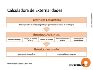 Calculadora de Externalidades
BENEFÍCIOS DE GESTÃO
economia em coleta economia em aterros
BENEFÍCIOS AMBIENTAIS
economia de energia
redução da emissão
de GEEs
créditos de carbono
redução do consumo
de água
preservação da
biodiversidade
BENEFÍCIOS ECONÔMICOS
diferença entre os custos da produção primária e os custos da reciclagem
* Relatório PSAU/GRS – Ipea 2010
2014©REDERESÍDUO
 