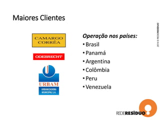 Maiores Clientes
Operação nos países:
•Brasil
•Panamá
•Argentina
•Colômbia
•Peru
•Venezuela
2014©REDERESÍDUO
 