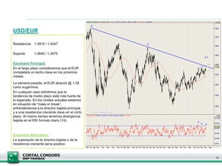 USD/EUR
Resistencia: 1,3915 / 1,4247
Soporte: 1,3640 / 1,3475
Escenario Principal:
En el largo plazo consideramos que el EUR
completará un techo clave en los próximos
meses.
La semana pasada, el EUR alcanzó @ 1,39
como sugerimos.
En cualquier caso admitimos que la
tendencia de medio plazo está más fuerte de
lo esperado. En los niveles actuales estamos
en situación de “make or break”,
enfrentándonos a la directriz bajista principal,
y a una resistencia creciente clave en el corto
plazo. Al mismo tiempo tenemos divergencia
bajista en el RSI formato diario (14).
Escenario Alternativo:
La superación de la directriz bajista o de la
resistencia creciente sería positivo.
10
 