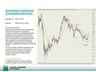 GreenHaven Continuous
Commodity Index Fund
Resistencia: 28,67 / 29,73
Soporte: 28,05 / 26,31 / 25,78
Escenario Principal:
Nuestra visión de medio plazo era correcta.
Por encima de 25,09, el movimiento
correctivo en A-B-C que esperábamos está
finalizado. Ahora podemos afirmar que la
tendencia de medio plazo se encuentra en
fase de recuperación. Las señales positivas
son: superación de media 200 sesiones,
doble suelo, hueco de ruptura en formato
semanal, y superación de resistencia clave @
27,20.
En el corto plazo, tenemos condiciones de
sobrecompra, por lo que un movimiento
correctivo menor es bastante probable.
Nuestra recomendación sigue siendo
comprar caídas.
Escenario Alternativo:
La pérdida de 25,09, en cierre semanal,
pondría en peligro nuestra visión positiva.
11
 