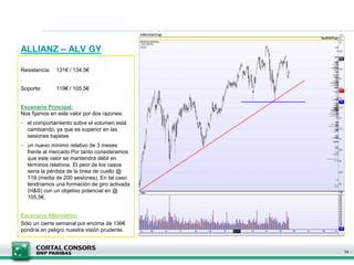 ALLIANZ – ALV GY
14
Resistencia: 131€ / 134,5€
Soporte: 119€ / 105,5€
Escenario Principal:
Nos fijamos en este valor por dos razones:
- el comportamiento sobre el volumen está
cambiando, ya que es superior en las
sesiones bajistas
- un nuevo mínimo relativo de 3 meses
frente al mercado Por tanto consideramos
que este valor se mantendrá débil en
términos relativos. El peor de los casos
sería la pérdida de la línea de cuello @
119 (media de 200 sesiones). En tal caso
tendríamos una formación de giro activada
(H&S) con un objetivo potencial en @
105,5€.
Escenario Alternativo:
Sólo un cierre semanal por encima de 136€
pondría en peligro nuestra visión prudente.
 