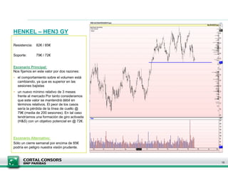 HENKEL – HEN3 GY
15
Resistencia: 82€ / 85€
Soporte: 79€ / 72€
Escenario Principal:
Nos fijamos en este valor por dos razones:
- el comportamiento sobre el volumen está
cambiando, ya que es superior en las
sesiones bajistas
- un nuevo mínimo relativo de 3 meses
frente al mercado Por tanto consideramos
que este valor se mantendrá débil en
términos relativos. El peor de los casos
sería la pérdida de la línea de cuello @
79€ (media de 200 sesiones). En tal caso
tendríamos una formación de giro activada
(H&S) con un objetivo potencial en @ 72€.
Escenario Alternativo:
Sólo un cierre semanal por encima de 85€
podría en peligro nuestra visión prudente.
 