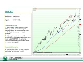 S&P 500
3
Resistencia: 1930 / 1950
Soporte: 1850 / 1800
Escenario Principal:
En el largo plazo mantenemos una visión
alcista, ya que la media de largo plazo
todavía presenta pendiente positiva. En el
medio plazo mantenemos un sesgo
correctivo.
En el corto plazo, el cierre semanal por
encima de 1850 favorece una extensión en el
precio hacia 1930/1950. Sin embargo,
todavía mantenemos una postura prudente
en este marco temporal.
Escenario Alternativo:
Un retroceso por debajo de 1850 activaría
una fase de reversión a la media.
 
