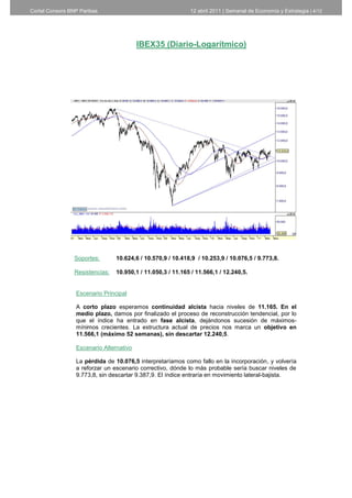 Cortal Consors BNP Paribas                                   12 abril 2011 | Semanal de Economía y Estrategia | 4/12




                                         IBEX35 (Diario-Logarítmico)




                 Soportes:       10.624,6 / 10.570,9 / 10.418,9 / 10.253,9 / 10.076,5 / 9.773,8.

                 Resistencias:   10.950,1 / 11.050,3 / 11.165 / 11.566,1 / 12.240,5.


                 Escenario Principal

                 A corto plazo esperamos continuidad alcista hacia niveles de 11.165. En el
                 medio plazo, damos por finalizado el proceso de reconstrucción tendencial, por lo
                 que el índice ha entrado en fase alcista, dejándonos sucesión de máximos-
                 mínimos crecientes. La estructura actual de precios nos marca un objetivo en
                 11.566,1 (máximo 52 semanas), sin descartar 12.240,5.

                 Escenario Alternativo

                 La pérdida de 10.076,5 interpretaríamos como fallo en la incorporación, y volvería
                 a reforzar un escenario correctivo, dónde lo más probable sería buscar niveles de
                 9.773,8, sin descartar 9.387,9. El índice entraría en movimiento lateral-bajista.




                                                                         4
 