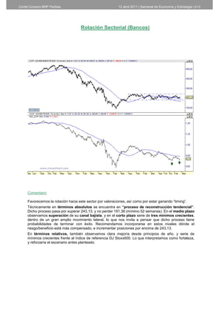 Cortal Consors BNP Paribas                                 12 abril 2011 | Semanal de Economía y Estrategia | 5/12




                                     Rotación Sectorial (Bancos)




     Comentario

     Favorecemos la rotación hacia este sector por valoraciones, así como por estar ganando “timing”.
     Técnicamente en términos absolutos se encuentra en “proceso de reconstrucción tendencial”.
     Dicho proceso pasa por superar 243,13, y no perder 181,36 (mínimo 52 semanas). En el medio plazo
     observamos superación de su canal bajista, y en el corto plazo serie de tres mínimos crecientes,
     dentro de un gran amplio movimiento lateral, lo que nos invita a pensar que dicho proceso tiene
     probabilidades de terminar con éxito. Recomendamos incorporarse en estos niveles dónde el
     riesgo/beneficio está más compensado, e incrementar posiciones por encima de 243,13.
     En términos relativos, también observamos clara mejoría desde principios de año, y serie de
     mínimos crecientes frente al índice de referencia DJ Stoxx600. Lo que interpretamos como fortaleza,
     y reforzaría el escenario antes planteado.




                                                                       5
 