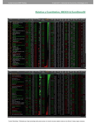 Cortal Consors BNP Paribas                                                          12 abril 2011 | Semanal de Economía y Estrategia | 6/12




                                                    Relativa y Cuantitativo, IBEX35 & EuroStoxx50




Fuente: Bloomberg. *Ordenados por mejor porcentaje sobre precio actual, en revisión de precio objetivo medio en los últimos 3 meses, según consenso.




                                                                                                   6
 