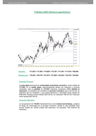 Cortal Consors BNP Paribas                                  12 abril 2011 | Semanal de Economía y Estrategia | 9/12




                                     T-Notes USA (Diario-Logarítmico)




              Soportes:      117,922 / 117,563 / 114,828 / 112,797 / 111,391 / 111,016 / 109,656.

              Resistencias: 119,453 / 120,734 / 121,672 / 121,828 / 122,453 / 123,375 / 124,563.


               Escenario Principal

               A corto plazo favorecemos continuidad movimiento correctivo hacia niveles de
               117,563. En el medio plazo, estructuralmente alcista con máximos y mínimos
               crecientes, pero la pérdida de 121,672 (máximos noviembre 2009) debilita la
               estructura. La tendencia se mantiene en proceso correctivo que a día de hoy no
               podemos dar por finalizado, y que podría llevarnos a retroceder hacia niveles de
               116 (50% Fibonacci tramo alcista 2007-2010), sin descartar 113 (61.8% Fibonacci
               tramo alcista 2007-2010).

               Escenario Alternativo

               La recuperación de 119,453 interpretaríamos como síntoma de fortaleza, y alejaría
               el riesgo de continuidad en el proceso correctivo, dónde lo más probable sería
               buscar niveles de 122,60 (media 200 sesiones), sin descartar 128 (máximo 52
               semanas).




                                                                        9
 