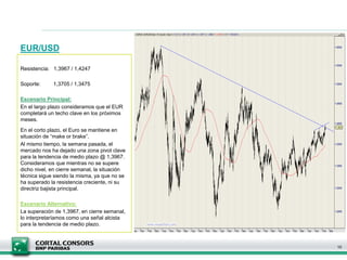 EUR/USD
Resistencia: 1,3967 / 1,4247
Soporte: 1,3705 / 1,3475
Escenario Principal:
En el largo plazo consideramos que el EUR
completará un techo clave en los próximos
meses.
En el corto plazo, el Euro se mantiene en
situación de “make or brake”.
Al mismo tiempo, la semana pasada, el
mercado nos ha dejado una zona pivot clave
para la tendencia de medio plazo @ 1,3967.
Consideramos que mientras no se supere
dicho nivel, en cierre semanal, la situación
técnica sigue siendo la misma, ya que no se
ha superado la resistencia creciente, ni su
directriz bajista principal.
Escenario Alternativo:
La superación de 1,3967, en cierre semanal,
lo interpretaríamos como una señal alcista
para la tendencia de medio plazo.
10
 