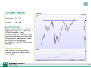 SODEXO – SW FP

Resistencia: 69€ / 80€

Soporte:     58€ / 48€

Escenario Principal:
Sodexo está reanudando su tendencia de
largo plazo, después de un thrwback
durante los últimos 9 meses.
Además el OBV está confirmando dicho
movimiento realizando nuevos máximos.
Esperamos más presión alcista para el
próximo año, ya que la amplia
consolidación (desde 2001) parece estar
finalizada.

Escenario Alternativo:
Sólo la pérdida de 58€, en formato
mensual, pondría en peligro nuestra
visión positiva.




                                          15
 
