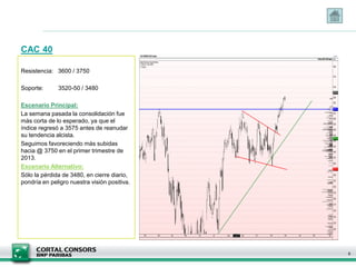 CAC 40

Resistencia: 3600 / 3750

Soporte:      3520-50 / 3480

Escenario Principal:
La semana pasada la consolidación fue
más corta de lo esperado, ya que el
índice regresó a 3575 antes de reanudar
su tendencia alcista.
Seguimos favoreciendo más subidas
hacia @ 3750 en el primer trimestre de
2013.
Escenario Alternativo:
Sólo la pérdida de 3480, en cierre diario,
pondría en peligro nuestra visión positiva.




                                              6
 