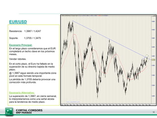 EUR/USD
Resistencia: 1,3967 / 1,4247
Soporte: 1,3705 / 1,3475
Escenario Principal:
En el largo plazo consideramos que el EUR
completará un techo clave en los próximos
meses.
Vender rebotes.
En el corto plazo, el Euro ha fallado en la
superación de su directriz bajista de medio
plazo.
@ 1,3967 sigue siendo una importante zona
pivot en este formato temporal.
La pérdida de 1,3705 debería provocar una
corrección más profunda.
Escenario Alternativo:
La superación de 1,3967, en cierre semanal,
lo interpretaríamos como una señal alcista
para la tendencia de medio plazo.
10
 