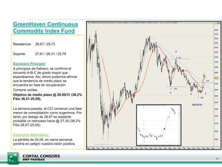 GreenHaven Continuous
Commodity Index Fund
Resistencia: 28,67 / 29,73
Soporte: 27,61 / 26,31 / 25,78
Escenario Principal:
A principios de Febrero, se confirmó el
recuento A-B-C de grado mayor que
esperábamos. Así, ahora podemos afirmar
que la tendencia de medio plazo se
encuentra en fase de recuperación.
Comprar caídas.
Objetivo de medio plazo @ 29,50/31 (38,2%
Fibo 36,51-25,09).
La semana pasada, el CCI comenzó una fase
menor de consolidación como sugerimos. Por
tanto, por debajo de 28,67 es bastante
probable un retroceso hacia @ 27,30 (38,2%
Fibo 28,67-25,09).
Escenario Alternativo:
La pérdida de 25,09, en cierre semanal,
pondría en peligro nuestra visión positiva.
11
 