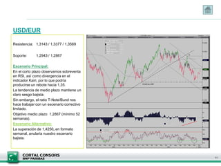 USD/EUR
Resistencia: 1,3143 / 1,3377 / 1,3569
Soporte: 1,2943 / 1,2867
Escenario Principal:
En el corto plazo observamos sobreventa
en RSI, así como divergencia en el
indicador Kairi, por lo que podría
producirse un rebote hacia 1,35.
La tendencia de medio plazo mantiene un
claro sesgo bajista.
Sin embargo, el ratio T-Note/Bund nos
hace trabajar con un escenario correctivo
limitado.
Objetivo medio plazo 1,2867 (mínimo 52
semanas).
Escenario Alternativo:
La superación de 1,4250, en formato
semanal, anularía nuestro escenario
bajista.
11
 