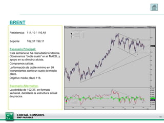 BRENT
Resistencia: 111,10 / 116,48
Soporte: 102,37 / 99,11
Escenario Principal:
Esta semana se ha reanudado tendencia.
Observamos “doble suelo” en el MACD, y
apoyo en su directriz alcista.
Compramos caídas.
La formación de doble mínimo en 99
interpretamos como un suelo de medio
plazo.
Objetivo medio plazo 116.
Escenario Alternativo:
La pérdida de 102,37, en formato
semanal, debilitaría la estructura actual
de precios.
13
 
