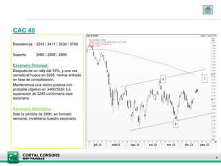 CAC 40
Resistencia: 3245 / 3417 / 3530 / 3700
Soporte: 2960 / 2890 / 2800
Escenario Principal:
Después de un rally del 16%, y una vez
cerrado el hueco en 3245, hemos entrado
en fase de consolidación.
Mantenemos una visión positiva con
probable objetivo en 3400/3530. La
superación de 3245 confirmaría este
escenario.
Escenario Alternativo:
Sólo la pérdida de 2890, en formato
semanal, invalidaría nuestro escenario.
6
 