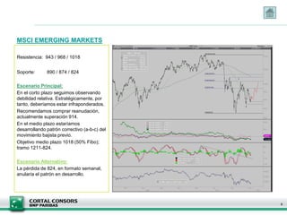 MSCI EMERGING MARKETS
Resistencia: 943 / 968 / 1018
Soporte: 890 / 874 / 824
Escenario Principal:
En el corto plazo seguimos observando
debilidad relativa. Estratégicamente, por
tanto, deberíamos estar infraponderados.
Recomendamos comprar reanudación,
actualmente superación 914.
En el medio plazo estaríamos
desarrollando patrón correctivo (a-b-c) del
movimiento bajista previo.
Objetivo medio plazo 1018 (50% Fibo);
tramo 1211-824.
Escenario Alternativo:
La pérdida de 824, en formato semanal,
anularía el patrón en desarrollo.
8
 