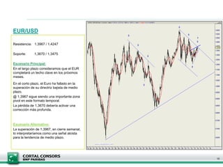 EUR/USD
Resistencia: 1,3967 / 1,4247
Soporte: 1,3670 / 1,3475
Escenario Principal:
En el largo plazo consideramos que el EUR
completará un techo clave en los próximos
meses.
En el corto plazo, el Euro ha fallado en la
superación de su directriz bajista de medio
plazo.
@ 1,3967 sigue siendo una importante zona
pivot en este formato temporal.
La pérdida de 1,3670 debería activar una
corrección más profunda.
Escenario Alternativo:
La superación de 1,3967, en cierre semanal,
lo interpretaríamos como una señal alcista
para la tendencia de medio plazo.
10
 