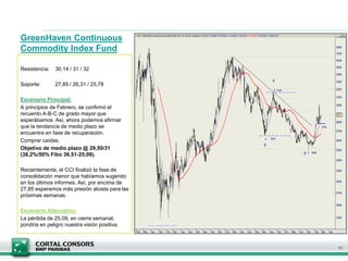 GreenHaven Continuous
Commodity Index Fund
Resistencia: 30,14 / 31 / 32
Soporte: 27,85 / 26,31 / 25,78
Escenario Principal:
A principios de Febrero, se confirmó el
recuento A-B-C de grado mayor que
esperábamos. Así, ahora podemos afirmar
que la tendencia de medio plazo se
encuentra en fase de recuperación.
Comprar caídas.
Objetivo de medio plazo @ 29,50/31
(38,2%/50% Fibo 36,51-25,09).
Recientemente, el CCI finalizó la fase de
consolidación menor que habíamos sugerido
en los últimos informes. Así, por encima de
27,85 esperamos más presión alcista para las
próximas semanas.
Escenario Alternativo:
La pérdida de 25,09, en cierre semanal,
pondría en peligro nuestra visión positiva.
11
 
