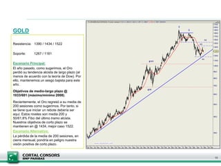 GOLD
Resistencia: 1390 / 1434 / 1522
Soporte: 1267 / 1181
Escenario Principal:
El año pasado, como sugerimos, el Oro
perdió su tendencia alcista de largo plazo (al
menos de acuerdo con la teoría de Dow). Por
ello, mantenemos un sesgo bajista para este
año.
Objetivos de medio-largo plazo @
1033/681 (máximo/mínimo 2008).
Recientemente, el Oro regresó a su media de
200 sesiones como sugerimos. Por tanto, si
se tiene que iniciar un rebote debería ser
aquí. Estos niveles son media 200 y
50/61,8% Fibo del último tramo alcista.
Nuestros objetivos de corto plazo se
mantienen en @ 1434, mejor caso 1522.
Escenario Alternativo:
La pérdida de la media de 200 sesiones, en
cierre mensual, pondría en peligro nuestra
visión positiva de corto plazo.
13
 