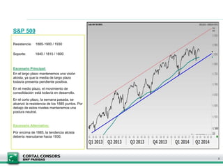 S&P 500
3
Resistencia: 1885-1900 / 1930
Soporte: 1840 / 1815 / 1800
Escenario Principal:
En el largo plazo mantenemos una visión
alcista, ya que la media de largo plazo
todavía presenta pendiente positiva.
En el medio plazo, el movimiento de
consolidación está todavía en desarrollo.
En el corto plazo, la semana pasada, se
alcanzó la resistencia de los 1885 puntos. Por
debajo de estos niveles mantenemos una
postura neutral.
Escenario Alternativo:
Por encima de 1885, la tendencia alcista
debería reanudarse hacia 1930.
 