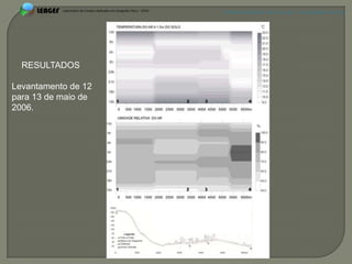 APRESENTAÇÃO EM PELOTAS (RS), 7 DE DEZEMBRO DE 2012




  RESULTADOS

Levantamento de 12
para 13 de maio de
2006.
 