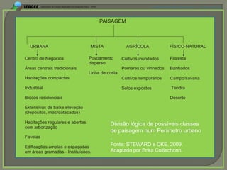 APRESENTAÇÃO EM MANAUS(AM), 13 DE junho DE 2012




Divisão lógica de possíveis classes
de paisagem num Perímetro urbano
.
Fonte: STEWARD e OKE, 2009.
Adaptado por Erika Collischonn.
 