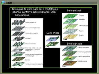 APRESENTAÇÃO EM MANAUS(AM), 13 DE junho DE 2012




Tipologias de usos da terra e morfologias
                                                     Série natural
urbanas, de Milankovitch e Steward, 2009
  Orbitais conforme Oke
   Série urbana


     Período interglacial


                               Série mista
     Período glacial

                                                     Série agrícola


                                      Perfil esquemático (W-E) da Planície Costeira
                                      do Rio Grande do Sul, com suas fácies
                                      sedimentares associadas.
                                      Fonte: Modificado de TOMAZELLI e VILLWOCK,
                                      (2005).
 
