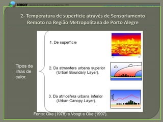 APRESENTAÇÃO EM PELOTAS (RS), 7 DE DEZEMBRO DE 2012




Tipos de
ilhas de
calor.




           Fonte: Oke (1978) e Voogt e Oke (1997).
 