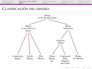 ´
I NTRODUCCI ON   N ATURALEZA DEL DINERO   VALOR DEL DINERO   D INERO Y BANCA   C ONCLUSIONES




             ´
C LASIFI...