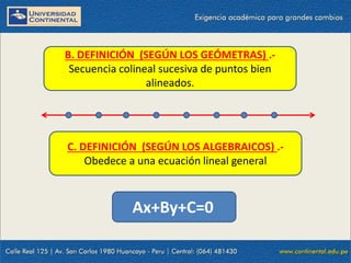 23/10/2021 14
B. DEFINICIÓN (SEGÚN LOS GEÓMETRAS) .-
Secuencia colineal sucesiva de puntos bien
alineados.
C. DEFINICIÓN (SEGÚN LOS ALGEBRAICOS) .-
Obedece a una ecuación lineal general
Ax+By+C=0
 