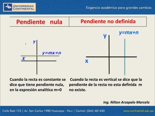 23/10/2021 18
Pendiente nula Pendiente no definida
Cuando la recta es constante se
dice que tiene pendiente nula,
en la expresión analítica m=0
Cuando la recta es vertical se dice que la
pendiente de la recta no esta definida m
no existe.
x
y y=mx+n
Ing. Nilton Arzapalo Marcelo
 