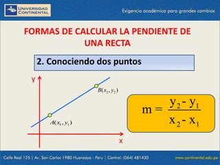 23/10/2021 20
FORMAS DE CALCULAR LA PENDIENTE DE
UNA RECTA
2. Conociendo dos puntos
y
x
1 1
( , )
A x y
2 1
2 1
y - y
m =
x - x
2 2
( , )
B x y
 