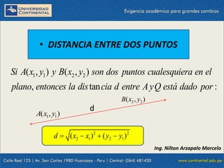 23/10/2021 27
• DISTANCIA ENTRE DOS PUNTOS
2 2
2 1 2 1
( ) ( )
d x x y y
   
1 1 2 2
( , ) ( , )
, tan :
Si A x y y B x y son dos puntos cualesquiera en el
plano entonces la dis cia d entre AyQ está dado por
d
1 1
( , )
A x y
2 2
( , )
B x y
Ing. Nilton Arzapalo Marcelo
 