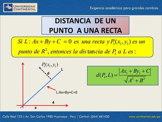 DISTANCIA DE UN
PUNTO A UNA RECTA
1 1 1
2
1
: 0 ( , )
, tan :
Si L Ax By C es una recta y P x y es un
punto de R entonces la dis cia de P a L es
  
L
4
a
d
L:Ax+By+C=0
1 1 1
( , )
P x y
1 1
1 2 2
( , )
Ax By C
d P L
A B
 


 