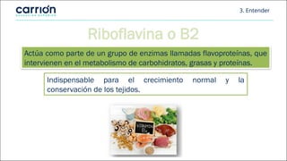 3. Entender
Riboflavina o B2
Actúa como parte de un grupo de enzimas llamadas flavoproteínas, que
intervienen en el metabolismo de carbohidratos, grasas y proteínas.
Indispensable para el crecimiento normal y la
conservación de los tejidos.
 