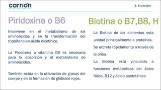 Piridoxina o B6 Biotina o B7,B8, H
Interviene en el metabolismo de los
aminoácidos y en la transformación del
triptófano en ácido nicotínico.
La Piridoxina o vitamina B6 es necesaria
para la absorción y el metabolismo de
aminoácidos.
También actúa en la utilización de grasas del
cuerpo y en la formación de glóbulos rojos.
La Biotina de los alimentos esta
unidad principalmente a proteínas.
Se excreta rápidamente a través de
la orina.
La Biotina esta vinculada a
funciones metabólicas del ácido
fólico, B12 y ácido pantoténico
3. Entender
 