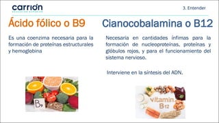 Ácido fólico o B9 Cianocobalamina o B12
Es una coenzima necesaria para la
formación de proteínas estructurales
y hemoglobina
Necesaria en cantidades ínfimas para la
formación de nucleoproteínas, proteínas y
glóbulos rojos, y para el funcionamiento del
sistema nervioso.
Interviene en la síntesis del ADN.
3. Entender
 