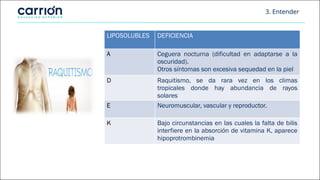 LIPOSOLUBLES DEFICIENCIA
A Ceguera nocturna (dificultad en adaptarse a la
oscuridad).
Otros síntomas son excesiva sequedad en la piel
D Raquitismo, se da rara vez en los climas
tropicales donde hay abundancia de rayos
solares
E Neuromuscular, vascular y reproductor.
K Bajo circunstancias en las cuales la falta de bilis
interfiere en la absorción de vitamina K, aparece
hipoprotrombinemia
3. Entender
 