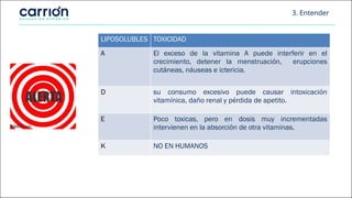 LIPOSOLUBLES TOXICIDAD
A El exceso de la vitamina A puede interferir en el
crecimiento, detener la menstruación, erupciones
cutáneas, náuseas e ictericia.
D su consumo excesivo puede causar intoxicación
vitamínica, daño renal y pérdida de apetito.
E Poco toxicas, pero en dosis muy incrementadas
intervienen en la absorción de otra vitaminas.
K NO EN HUMANOS
3. Entender
 