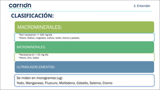 CLASIFICACIÓN:
MACROMINERALES:
•Son necesarios >= 100 mg/día
•Calcio, fósforo, magnesio, sulfuro, sodio, cloruro y potasio.
MICROMINERALES:
•Necesarios en < 15 mg/día
•Hierro, Zinc, Cobre
ULTRAOLIGOELEMENTOS:
Se miden en microgramos (ug)
Yodo, Manganeso, Fluoruro, Molibdeno, Cobalto, Selenio, Cromo
3. Entender
 