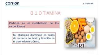 3. Entender
B 1 O TIAMINA
Participa en el metabolismo de los
carbohidratos
Su absorción disminuye en casos
de carencia de folato y también en
el alcoholismo crónico.
 