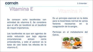 Vitamina E
Se conocen ocho tocoferoles con
actividad de vitamina E. Se considera
que el alfa (a) tocoferol es el tocoferol
de mayor importancia.
Los tocoferoles es que son agentes de
oxido reducción que bajo algunas
circunstancias actúan como
antioxidantes, y esto al parecer es la
base de casi todos los efectos de la
vitamina E.
Vitamina K
Es un principio esencial en la dieta
para la biosíntesis normal de varios
factores necesarios en la
coagulación de la sangre.
Participa en el metabolismo del
Calcio.
3. Entender
 