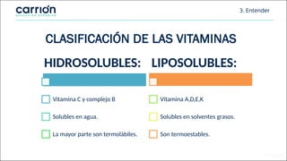 3. Entender
CLASIFICACIÓN DE LAS VITAMINAS
HIDROSOLUBLES:
Vitamina C y complejo B
Solubles en agua.
La mayor parte son termolábiles.
LIPOSOLUBLES:
Vitamina A,D,E,K
Solubles en solventes grasos.
Son termoestables.
 