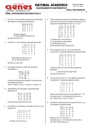 1. En A={1; 2; 3; 4} se define la operación matemática
⊕ mediante la siguiente tabla adjunta.
A) 1 B) 2 C) 3 D) 4 E) 5
2. En A={0; 1; 2; 3} se define la siguiente operación.
A) 0 B) 1 C) 3 D) 2 E) 4
3. En la siguiente tabla, se define la operación
matemática <>.
¿Cuál de las alternativas equivale a la suma de los
resultados que faltan?
A) 10 <> 4 B) 9 <> 2 C) 4 <> 5 D) 6 <> 3 E) 10 <> 9
4. Halle (5Δ32) Δ (1 Δ 8) según la siguiente tabla
definida en R.
A) 131 B) 169 C) 135 D) 121 E) 127
5. Si la tabla es conmutativa y cerrada en A={a; b; c; d},
calcule x*w.
A) b B) a C) d D) c E) a o c
6. Dada la siguiente operación matemática, indique la
secuencia correcta de verdadero (V) o falso (F) si la
operación está definida en A={3; 5; 7; 9; 11}.
I. La operación es cerrada en A.
II. La operación es conmutativa.
III. [(3*5)*(9*3)]*11≡7
A) VFV B) VVF C) VFF D) FVV E) FVF
7. En el conjunto A={1; 2; 3; 4; 5}, la operación
matemática * se define mediante la siguiente tabla.
¿Cuál es el valor de x que verifica la siguiente
igualdad?
((1*3)*5)*(2*4)=5*((3*x)*4)
A) 1 B) 2 C) 3 D) 4 E) 5
8. En el conjunto A={1; 3; 5; 7} se define la operación
matemática * mediante la siguiente tabla.
Halle su elemento neutro y el resultado de 1–1
*7–1
.
Considere que a–1
es el elemento inverso de a.
A) 7; 8 B) 3; 2 C) 7; 5 D) 7; 7 E) 2; 3
9. Se define la operación Δ en el conjunto A={m; n; p;
q} mediante la siguiente tabla
Halle (m–1
Δ p–1
)–1
Δ (q–1
Δn–1
)–1
.
Considere que a–1
es el elemento inverso de a.
A) m B) n C) p D) q E) p o q
TEMA: OPERADORES MATEMATICOS II
AULA: SAN MARCOS
RAZONAMIENTO MATEMÁTICO
Genes Los Olivos
Telf.: 521-8596
 