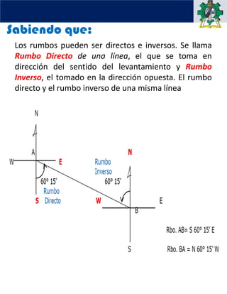 Comprehensive Guide to Understanding Rumbo and Azimut in Topography | PDF